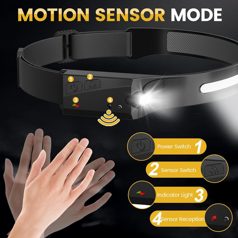 Rechargeable Headlamp 3PCS, LED Flashlight with Motion Sensor 230° Wide Beam, 5 Light Modes, Waterproof, Ultralight