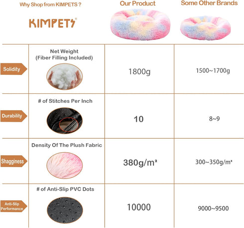 Calming Dog Bed - Round Donut Washable Bed for Small Medium Large Dogs, Anti-Slip Faux Fur Fluffy Cuddler (L 36''x36'',