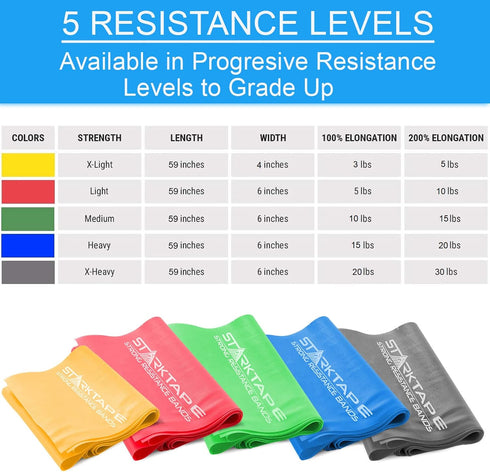 Resistance Bands Set, 3 or 5 Pack Non-Latex Physical Therapy Elastic Bands for Home Exercise, Workout, Yoga
