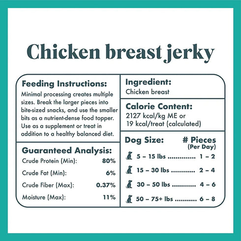 1 lb King Lou Pets - Chicken Breast Jerky for Dogs - USA-Made Dehydrated Chicken Dog Treats - Fresh Breast Prior