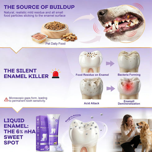 6% 3.52oz nHA Pet Dual-Enzymatic Toothpaste, Sensitive Teeth Care for Dogs & Cats, Remineralizes Enamel & Repairs Early