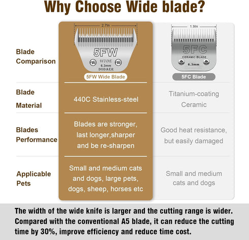 5FW Detachable Dog Grooming Wide Blades, Compatible with Andis, Oster A5, Wahl KM10 Series Clippers, Cut Length 1/4"