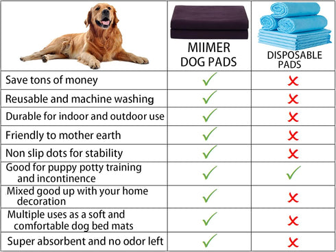 Extra Large Washable Pee Pads for Dogs, Reusable Dog Floor Mats 60" x 60", Non Slip Puppy Training Pad