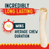 Canine Chews 10-11" Dog Rawhide Retriever Rolls - 100% USA-Sourced Natural Beef Raw Hide Bones for Large Dogs (20 Pack)