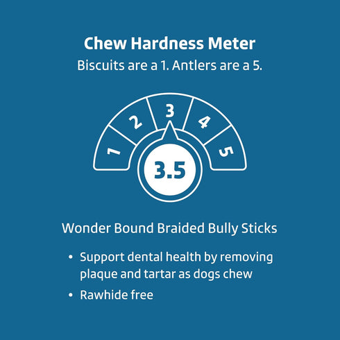 6 inch, 3 Count Amazon Brand - Wonder Bound Braided Bully Sticks, All-Natural, Highly Digestible, Long Lasting Dog Beef
