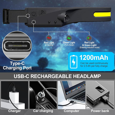 Headlamp Rechargeable 4-Pack, 6 Mode 1200 Lumens LED Headlamps with Motion Sensor for Camping, Hiking, Running