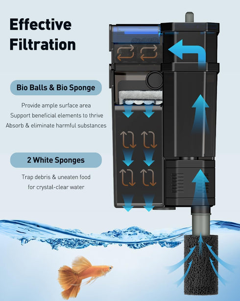 3 15 60 Pawfly W Aquarium Filter, Gallon Fish Tank Filter, GPH Hang on Back Aquarium Filter with Adjustable Water Flow