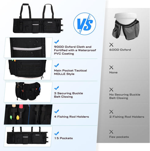 Fishing Bucket Organizer for 5 Gallon Bucket, Tackle Bag with Adjustable Buckle and 15 Multi-Pockets