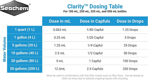 Clarity, 100 mL / 3.4 fl. oz.