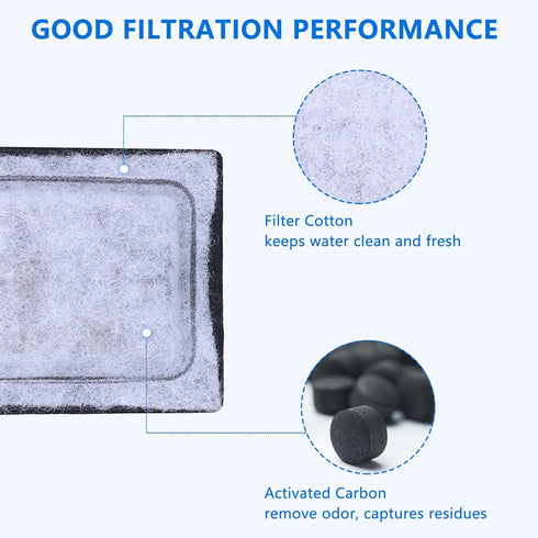 Fish Tank Filter Cartridge - 6Pcs Aquarium Filter Cotton Replacement, Wall Mounted Accessory Cartridge