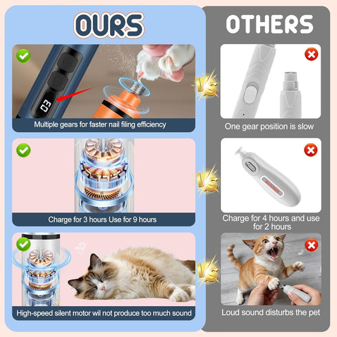 Javtoku 3 Trimmers Dog Nail Grinder Electric Powerful Speeds Dog Nail Clippers with Lights Quiet Cat Nail Clipper