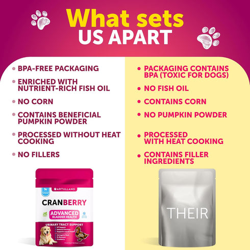 70 Dog UT Treats - Cranberry Chews for Dogs - Urinary Tract & Bladder Support Supplement with Natural Cranberry Extract