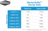 Seachem Marine Buffer 250 grams for Aquarium