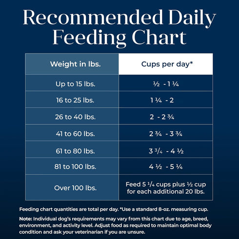 Blue Buffalo Basics Adult Dry Dog Food - Salmon & Potato Recipe, Limited Ingredient Diet, 11-lb Bag, Made in the USA