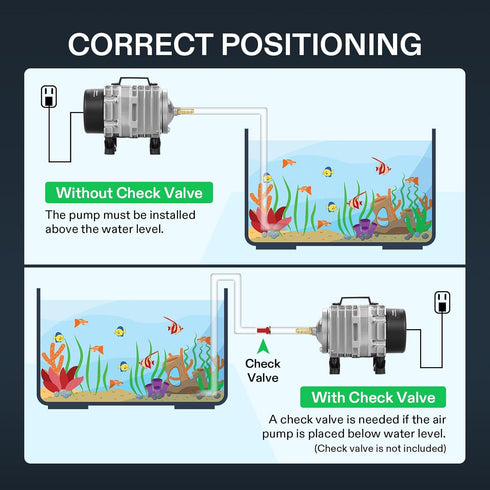 VIVOSUN Commercial Air Pump, 634GPH, 25W, 40L/min, 6 Outlet for Aquarium & Hydroponic Systems