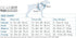 Kurgo Journey Air Dog Harness - Vest Harnesses for Dogs, Pet Hiking Harness for Running & Walking, Reflective, Padded,
