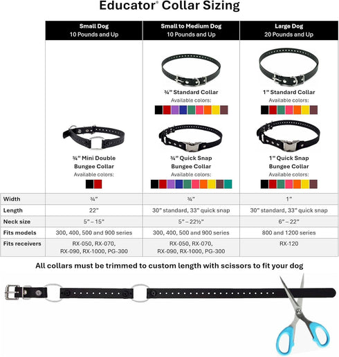 Educator Biothane Dog Collar, Waterproof, Odorproof, Adjustable for Custom Fit, Metal Buckle, 3/4-Inch, Black for