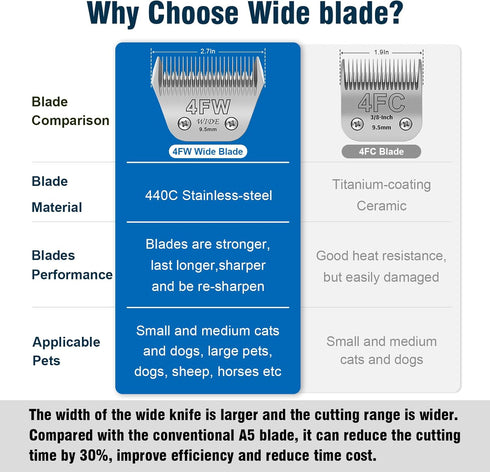 4FW Wide Pet Dog Grooming Detachable Blades, Compatible with Andis, Oster A5, Wahl KM10 Clippers, Cut Length 3/8"
