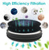 Hepa Filter Sponges for Neakasa P1 Pet Grooming Kit & Vacuum Replacement Tool Set (4 Filters+10 Sponges)