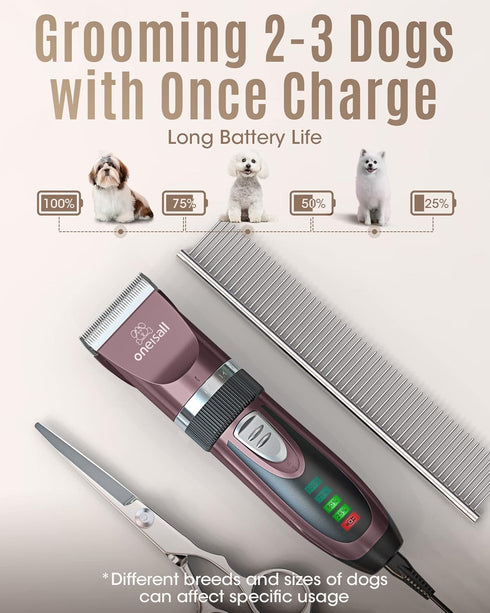 oneisall Dog Clippers, Low Noise 2-Speed Quiet Grooming Kit, Rechargeable Cordless Pet Hair Clipper for Dogs and Cats