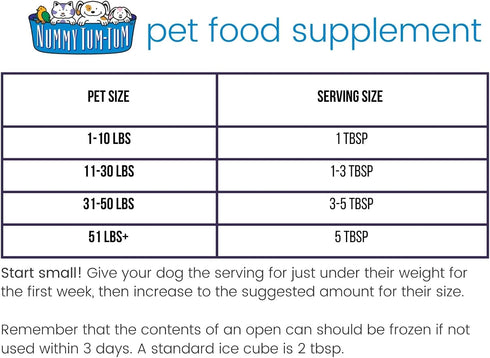 Pure Sweet Potato For Pets, 15-Ounce Cans, Pack of 12