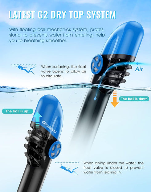 Greatever G2 Full Face Snorkel Mask, 180 Degree Panoramic View with Latest Dry Top System