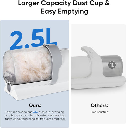 5-in-1 2.5L 3 5 Trimmer NEWBULIG Pet Grooming Vacuum Kit, Dust Cup, Suction Modes and Groomer Tools, Dog Clippers