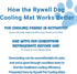 Rywell Upgrade Self-Cooling Mat for Dogs, Extra Large 44'' x 32'', Washable Non-Toxic Summer Pet Outdoor Bed