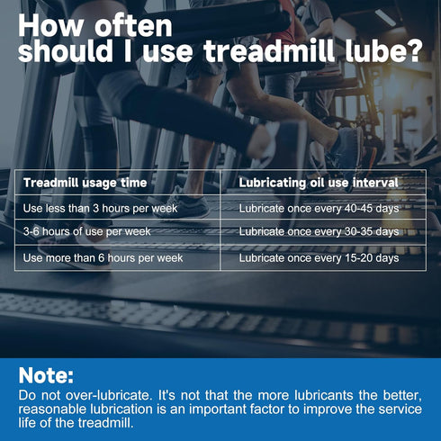 100% 500CS, Treadmill Lubricant for Belt, Silicone Treadmill Belt Lubricant, Treadmill Lubricant Kit, with Precision