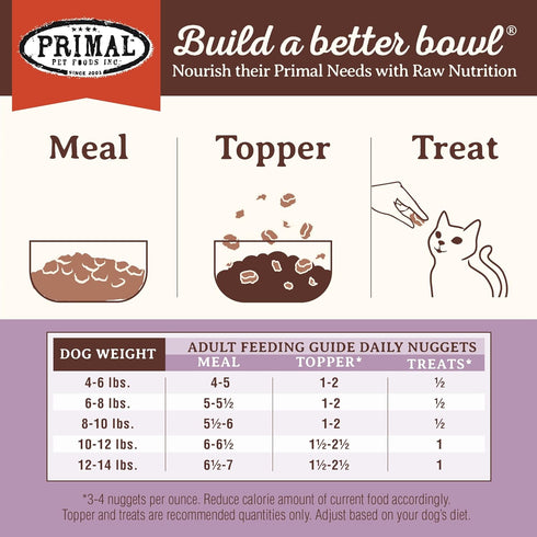 Primal Freeze Dried Raw Cat Food Nuggets, Turkey, Healthy, Grain Free, High Protein, 5.5 oz