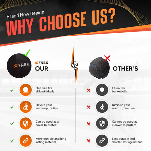 FNBX Dribble Cap Basketball Cover, Improves Ball Handling and Control, Stretchy Material for Most Basketballs