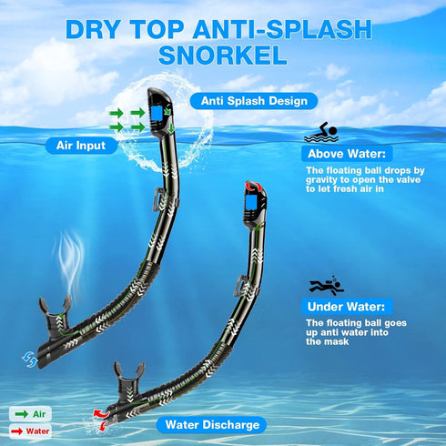 Snorkeling Gear for Adults, Anti-Fog Tempered Glass Lens, Anti-Leak Set with Mesh Bag