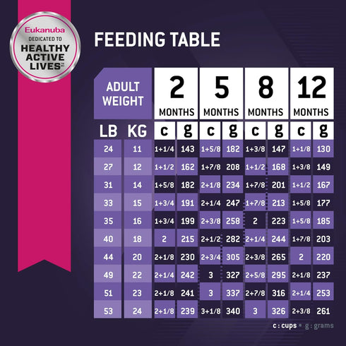 Eukanuba Puppy Medium Breed Dry Dog Food - 4.5 lb