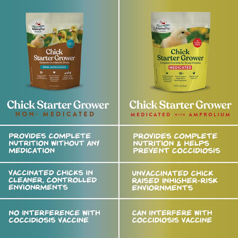 5 lb Manna Pro Medicated Chick Starter Grower Feed, Dried High Protein Chicken Food Crumbles with Amprolium