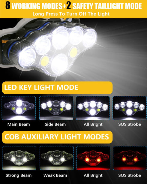 Rechargeable Headlamp, 8 LED Flashlight 18000 Lumen, 8 Modes with White Red Lights, Waterproof Head Lamp for Outdoor