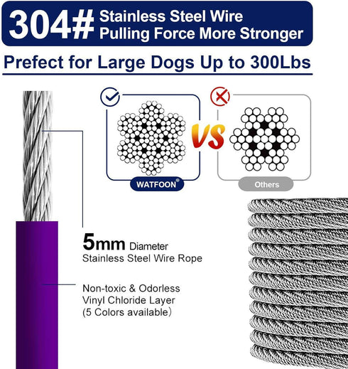 Tie Out Cable for Dogs Up to 300lbs,100ft 150ft 200ft Extra Strong 1000lbs Break Strength Tie-out Tether Trolley Training Lead,Dog Run Cable for Yard Garden Park Camping Outside (Purple, 300lbs 25ft)