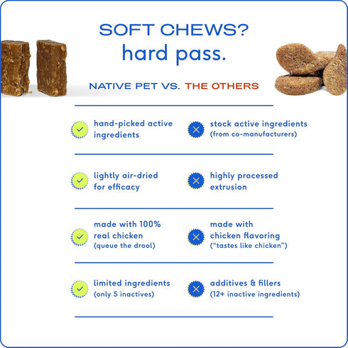 Native Pet Dog UTI Treatment, Cranberry Chews for Dogs and Cats, Bladder Control Supplement - 120 Chews