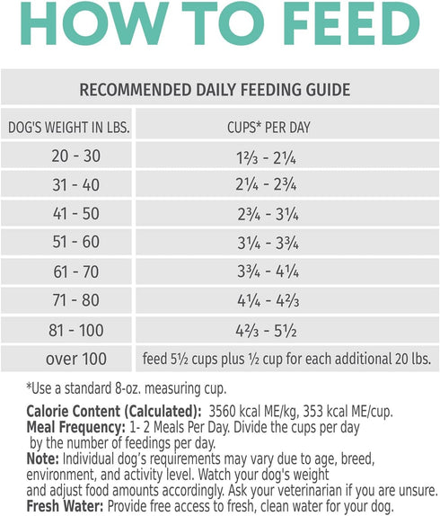 OPtimeal Grain-Free Dog Food, Balanced Dry Recipe with Immunity Support, Non-Grain for All Breeds, 3.3 lbs, Chicken &