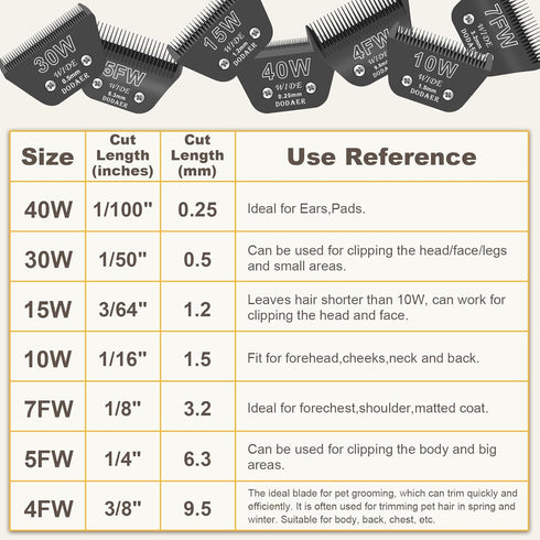 5FW Wide Blades for Dog Grooming, Compatible with Andis, Oster A5, Wahl KM10 Clippers, Cutting Length 1/4", Black