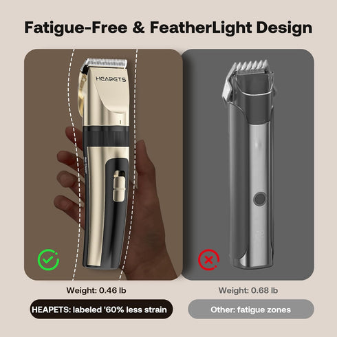Trimmer HEAPETS Dog Hair Clippers for Grooming Kit and Dog Paw Nail Grinder for Grooming, Low Noise Rechargeable
