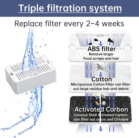 Cat Water Fountain Replacement Filters - 16 Pack Carbon Filters and 4 Pack Foam Filters for Pet Drinking Fountain