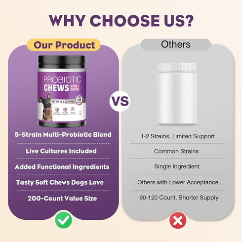 200pcs Immunity Probiotics for Dogs Dog Probiotics for Digestive Health Digestive Enzymes and Prebiotic, Probiotic