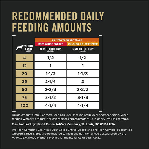 Pack (Pack 12) 13 oz. Purina Pro Plan Complete Essentials Wet Dog Food Chicken and Rice Entree and Beef and Rice Entree