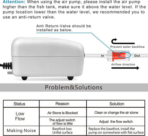 PULACO Dual Outlet Aquarium Air Pump, Quiet Oxygen Pump with Accessories for 10 to 100 Gallon Tanks