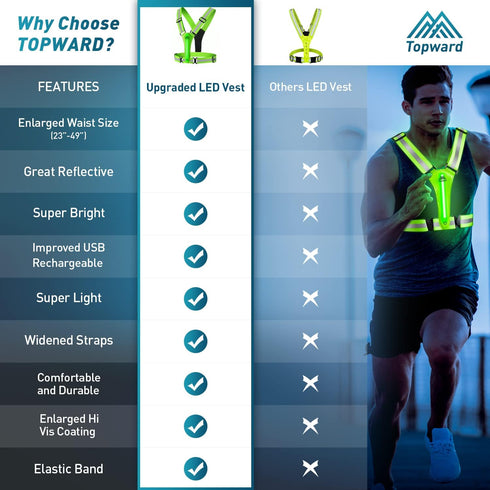 LED Reflective Vest Safety Gear, Light Up High Visibility Running Vest for Night Walking, Cycling