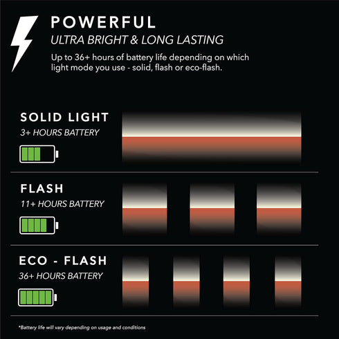 REDSHIFT ARCLIGHT LED Bicycle Light, Dual-Color Front-Rear Bike Light and Mount for Day and Night Riding, 36+hr Battery