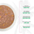 Tiki Cat Aloha Friends, Chicken, Pumpkin & Lamb, Grain-Free Wet Cat Food for All Life Stages, 2.5 oz. Pouch (Pack of 12)