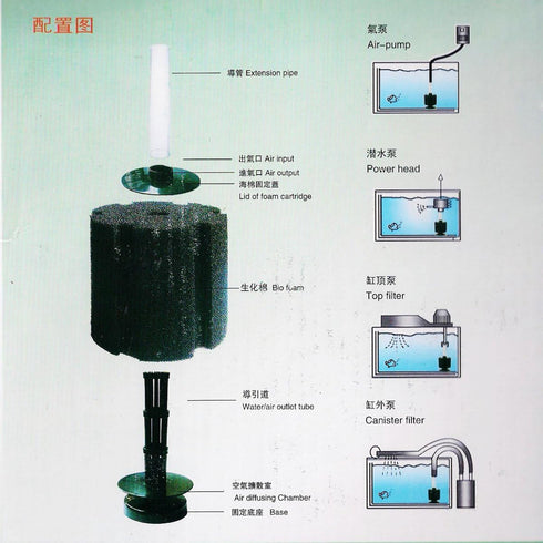 220Gal) AQUANEAT Aquarium X Large Bio Sponge Filter Breeding Fry Fish Tank (XX Large up