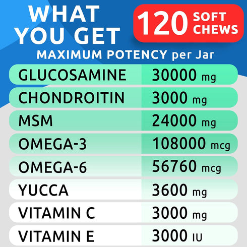 Bark&Spark Glucosamine Chondroitin Dog Hip & Joint Supplement - Joint Health Chews for Large and Small Breeds (120