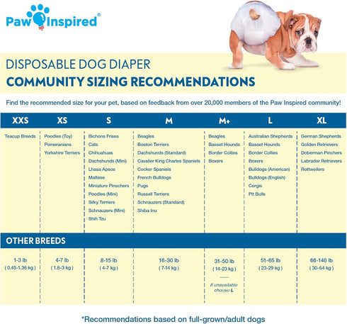 (12&144 Count) (12 Count)) Paw Inspired Disposable Dog Diapers | Female Dog Diapers Ultra Protection | Diapers for Dogs
